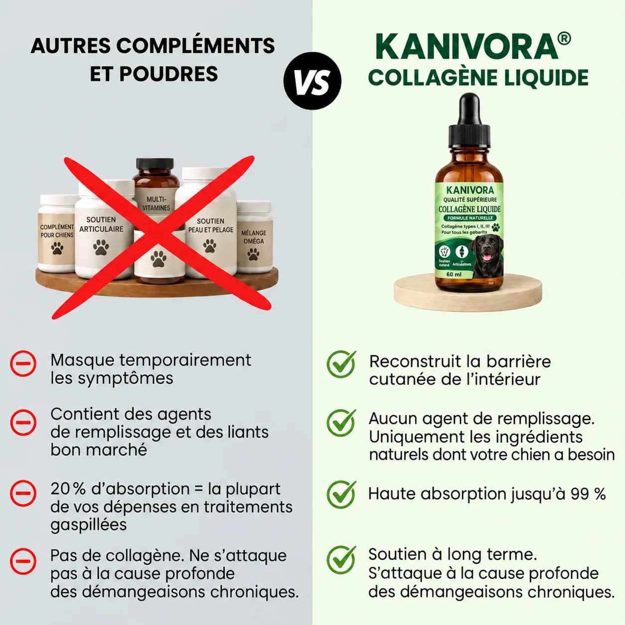 Le collagène liquide comparé aux autres compléments