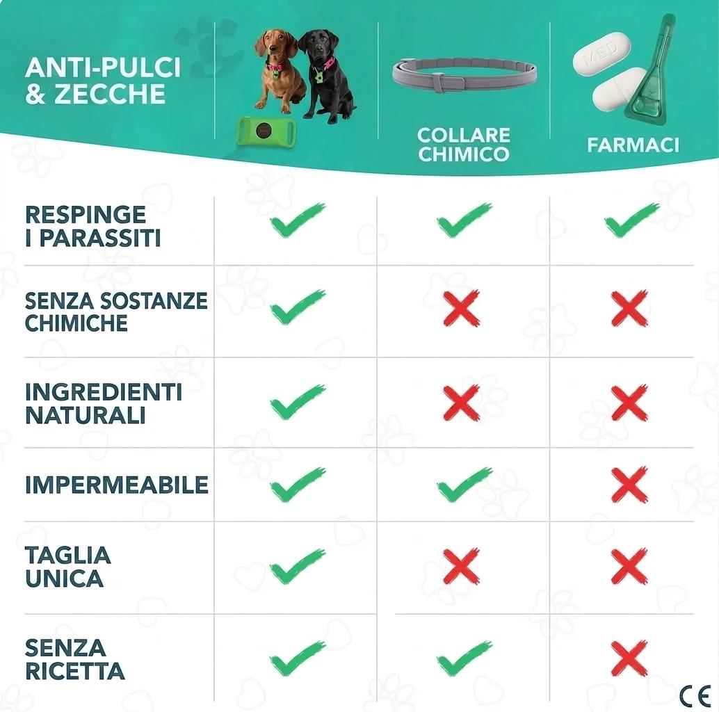 Ciondolo Antipulci Naturale — Protezione 12 Mesi per Cani - photo 10