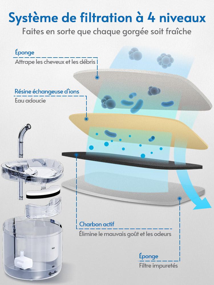 Fontaine a Eau Automatique pour Chien et Chat